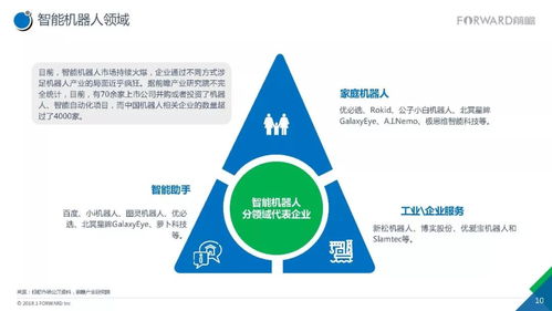 2017人工智能行業(yè)現(xiàn)狀與發(fā)展趨勢報告 應(yīng)用軟件開發(fā)的新機遇與新挑戰(zhàn)