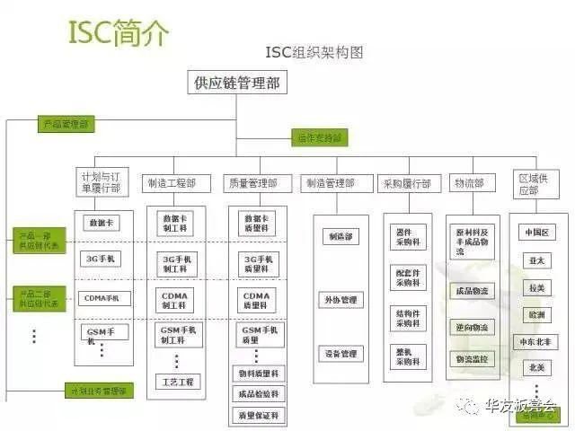對于采購與供應鏈管理,如何做得好,一直沒有個標準.
