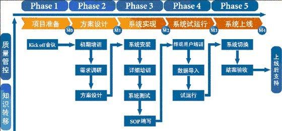 環境,同時國際貿易量的增長為物流和供應鏈管理服務業提供了商業基礎