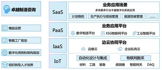 上榜|工業富聯獲廣州市“四化”賦能重點平臺授牌