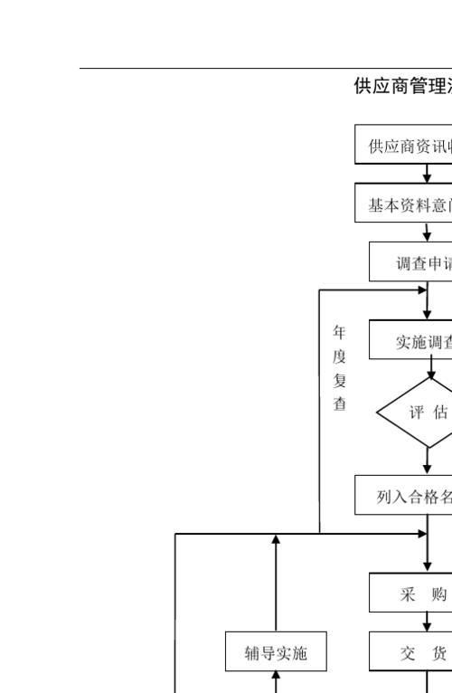 供應商管理流程圖15