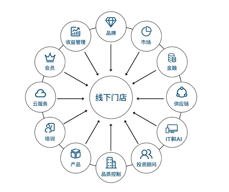 華住旗下你好酒店與怡萊合并,進一步探索單體酒店輕連鎖