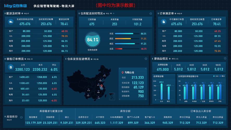 立白供應鏈管理駕駛艙物流大屏示意圖
