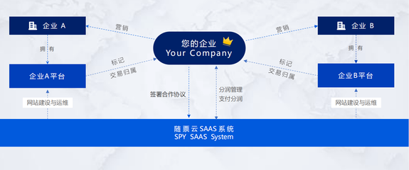 讓客戶資源變現,隨信云鏈全新產品輕裝打造票據融資綜合服務平臺