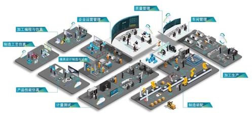 海克斯康智能制造+工業互聯網,加速制造企業數字化轉型旅程