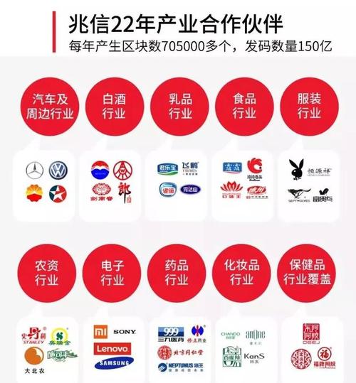 目前兆信股份為飛利浦大部分產品提供防偽防竄物聯網供應鏈管理服務