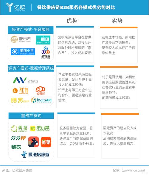 產地分散所導致的供應鏈整合難度大,企業對供應鏈管理意識薄弱,門店