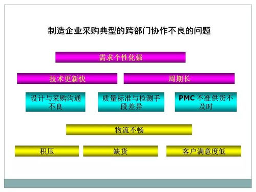 一文初識供應(yīng)鏈管理 恒捷供應(yīng)鏈