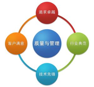 產(chǎn)品制造質(zhì)量管理