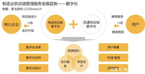 報(bào)告首發(fā) | 一部智能手機(jī)背后的制造供應(yīng)鏈管理服務(wù)