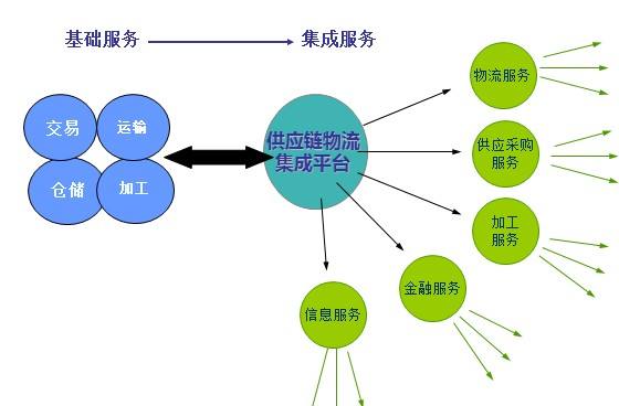 德國企業(yè)供應(yīng)鏈管理值得我國學(xué)習(xí)