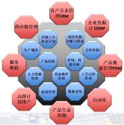 新年干貨!工廠智能化改造應(yīng)從設(shè)備智能化管理做起