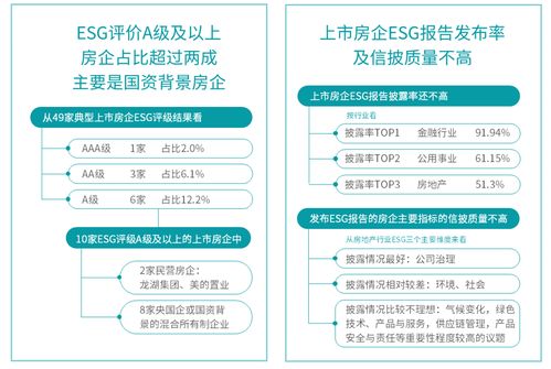 2023房地產上市公司esg測評研究報告發布