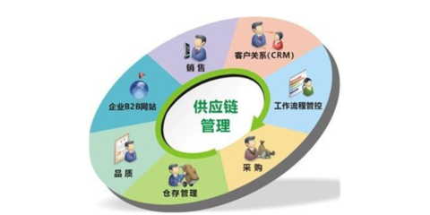 山東創新供應鏈管理服務咨詢報價