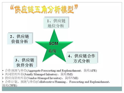 一文初識供應鏈管理 恒捷供應鏈