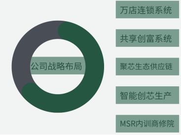 清新堂 自然護膚,美麗新選擇