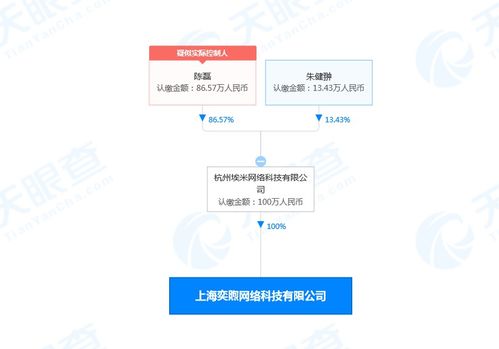 拼多多在上海成立新公司,經營范圍含供應鏈管理服務