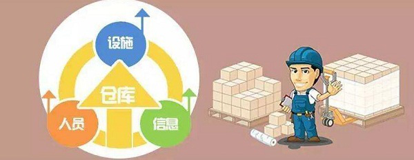 渠道供應鏈管理系統