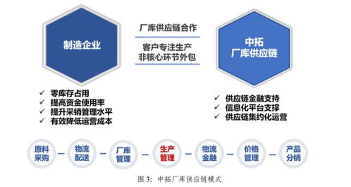 浙商中拓2023年上半年供應鏈集成服務主業穩步增長,新能源業務打造第二增長曲線