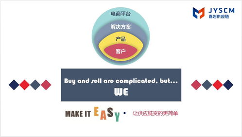 供應鏈 工業品集成服務 mro 模式
