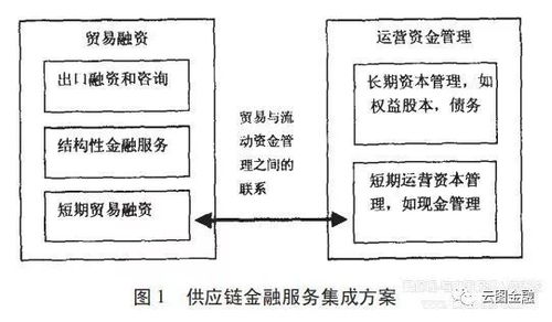 從商業銀行的業務模式看供應鏈融資服務