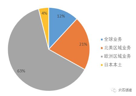 國內外醫藥cdmo產業發展格局及市場現狀分析
