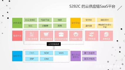 用了一個小程序,就讓供應鏈企業把商戶和用戶全無縫連起來了!