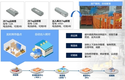 縱行科技與山鷹綠能達成合作,提供物聯網資產管理數據服務