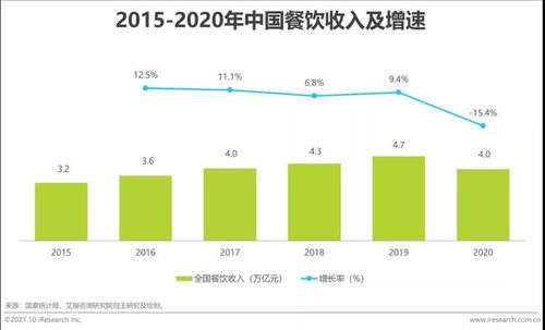 艾瑞咨詢 新式消費連鎖品牌發力營銷環節數字化,線上線下一體化經營趨勢明顯,供應鏈數字化是剛需