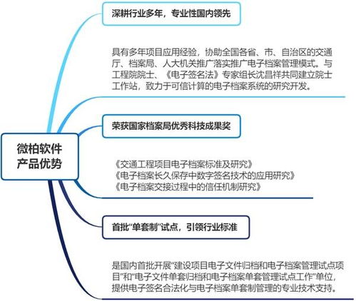 國務院推進電子合同應用,微柏軟件保衛合同真實性