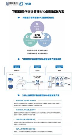 飛醫網供應鏈