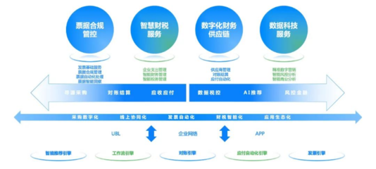 行業觀察 | 從信息化到數字化,企業轉型的難點與破局之法