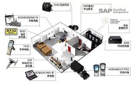 供應鏈管理 第三方物流的有效倉儲管理
