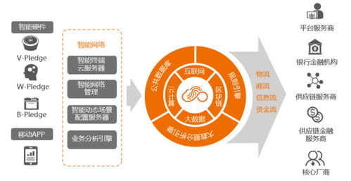 捕捉企業間數據流和作業流, 感融科技 想用物聯網解決供應鏈金融痛點