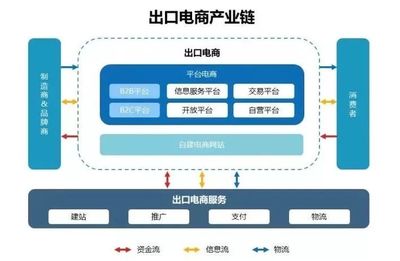 跨境電商品牌出海的機會與路徑