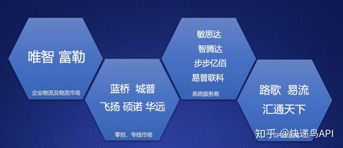 快遞物流這個行業怎么樣 是否值得堅持