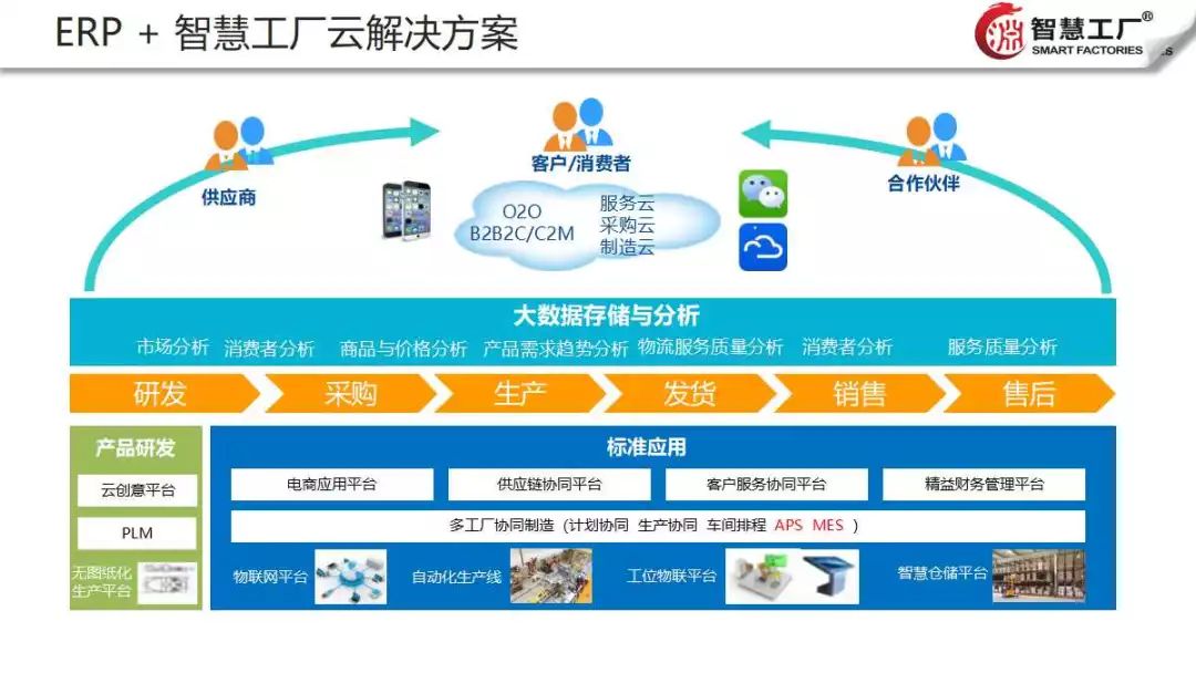 智能工廠圖片_智能工廠圖片大全_正版智能工廠素材下載-v.