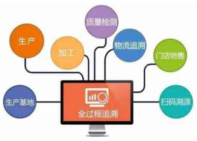 如何走出產品追溯誤區?