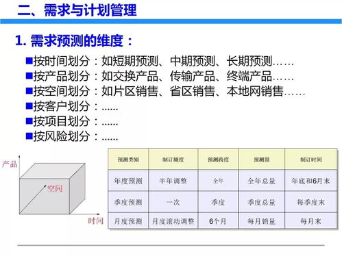 一文初識供應鏈管理 恒捷供應鏈