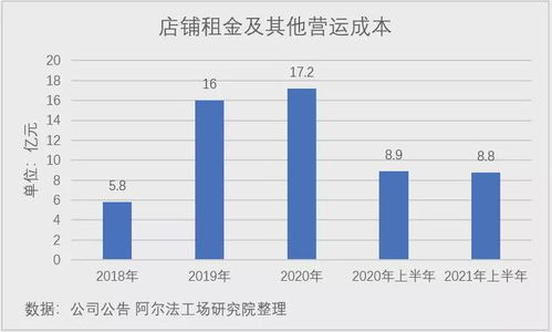 瑞幸咖啡,在廢墟上重塑靈魂