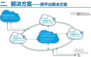 無人值守工廠:物資/物流智能化管理系統解決方案(ppt)