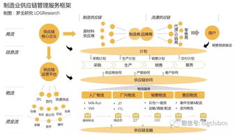報告首發 一部智能手機背后的制造供應鏈管理服務