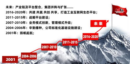 宏偉供應鏈獲評2019年度金華市人民政府質量獎