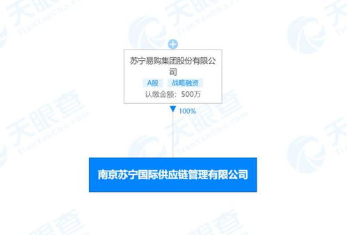蘇寧成立國際供應鏈管理子公司,經營范圍包括貨物進出口