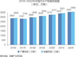 重磅報告 中國供應鏈管理服務行業市場前瞻與商業模式分析