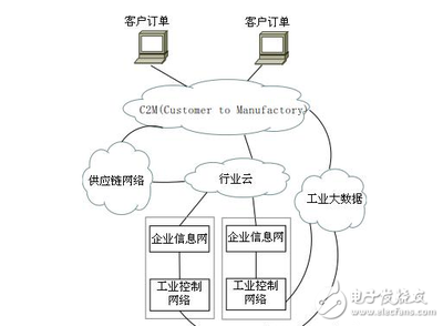 智能制造時代所帶來的新的安全挑戰