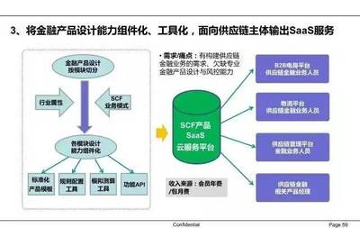 64張圖看懂供應鏈金融(附贈供應鏈金融報告2017)