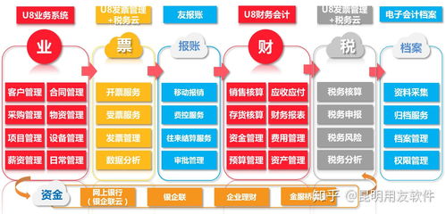 昆明用友u8軟件介紹
