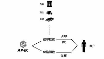 供應鏈管理的本質是
