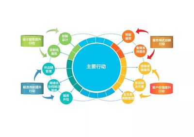 【華創交運】復盤物流快遞大漲,瞄準工業制造供應鏈(對《推進供應鏈創新與應用指導意見》分析二)